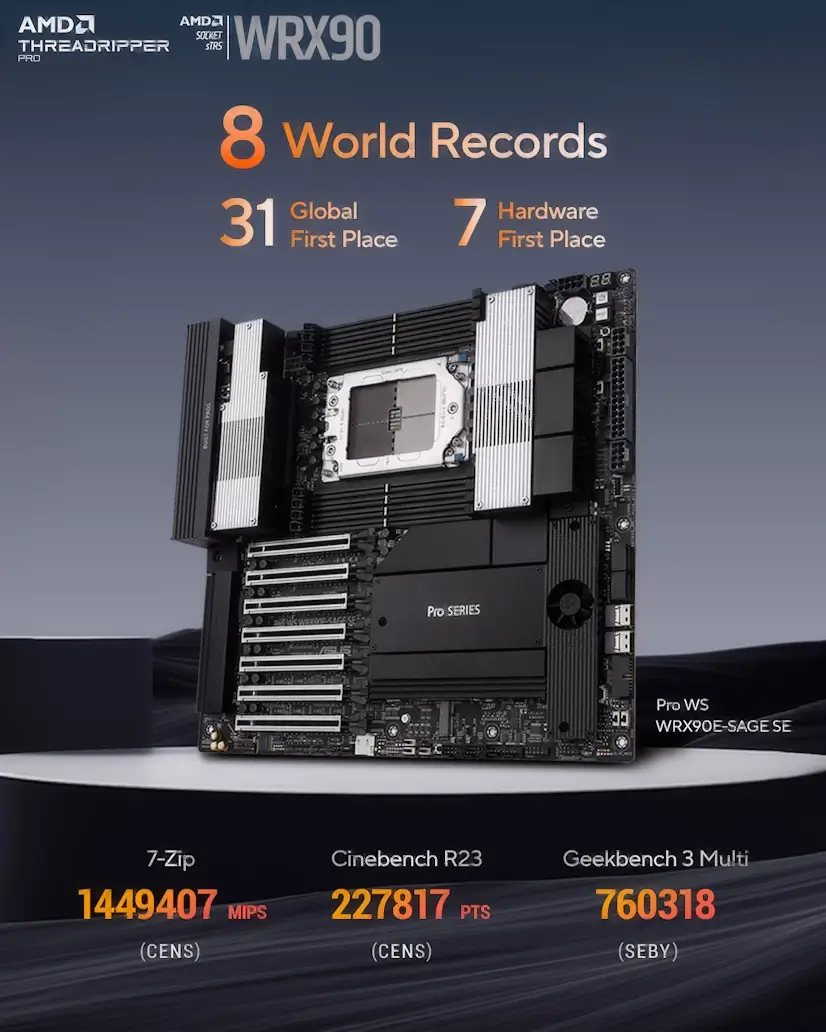 Montaje Placa Base CPU AMD Threadripper PRO Los Molinos Informático Los Molinos - Montaje Placa Base CPU AMD Threadripper PRO Los Molinos